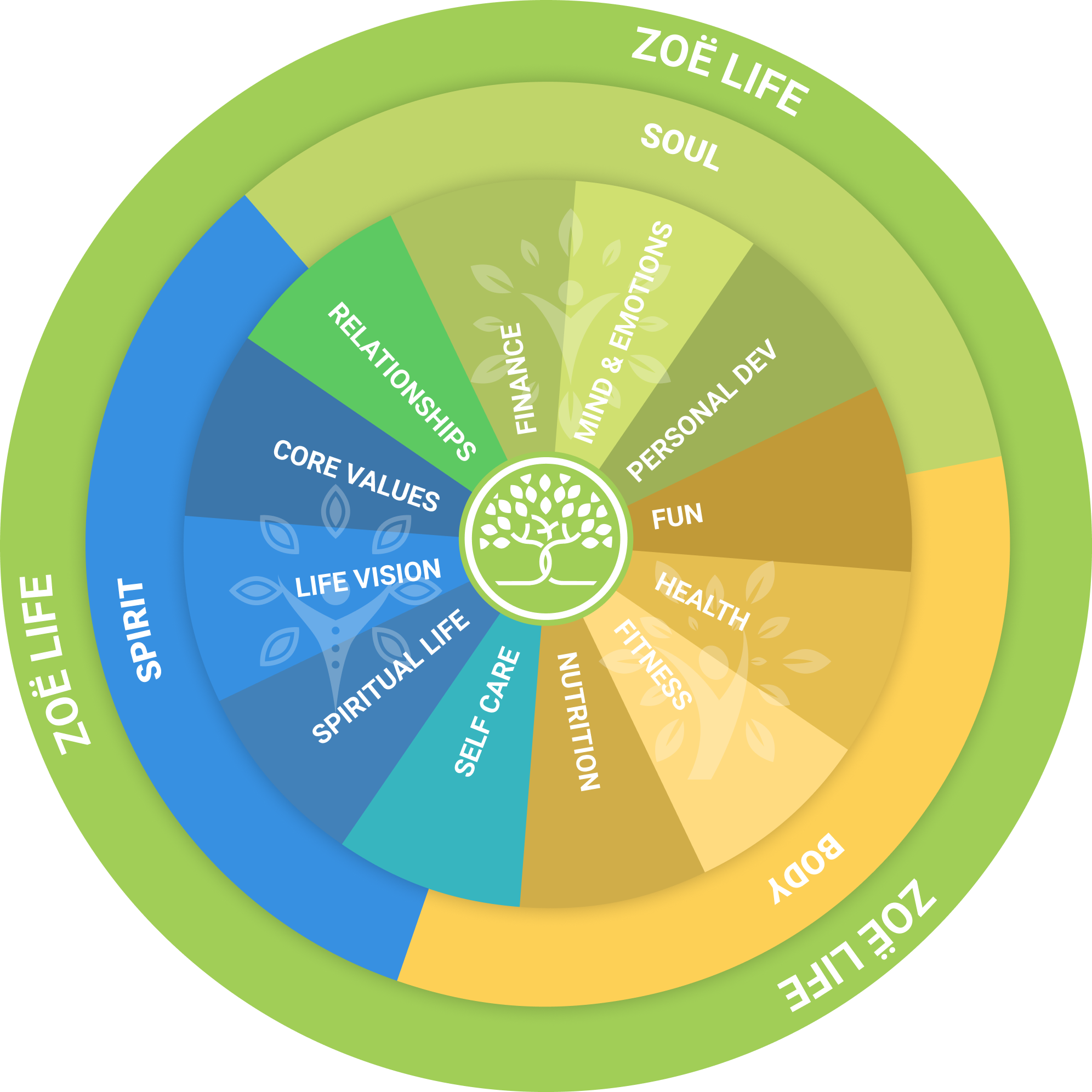 ZOE Life Circle